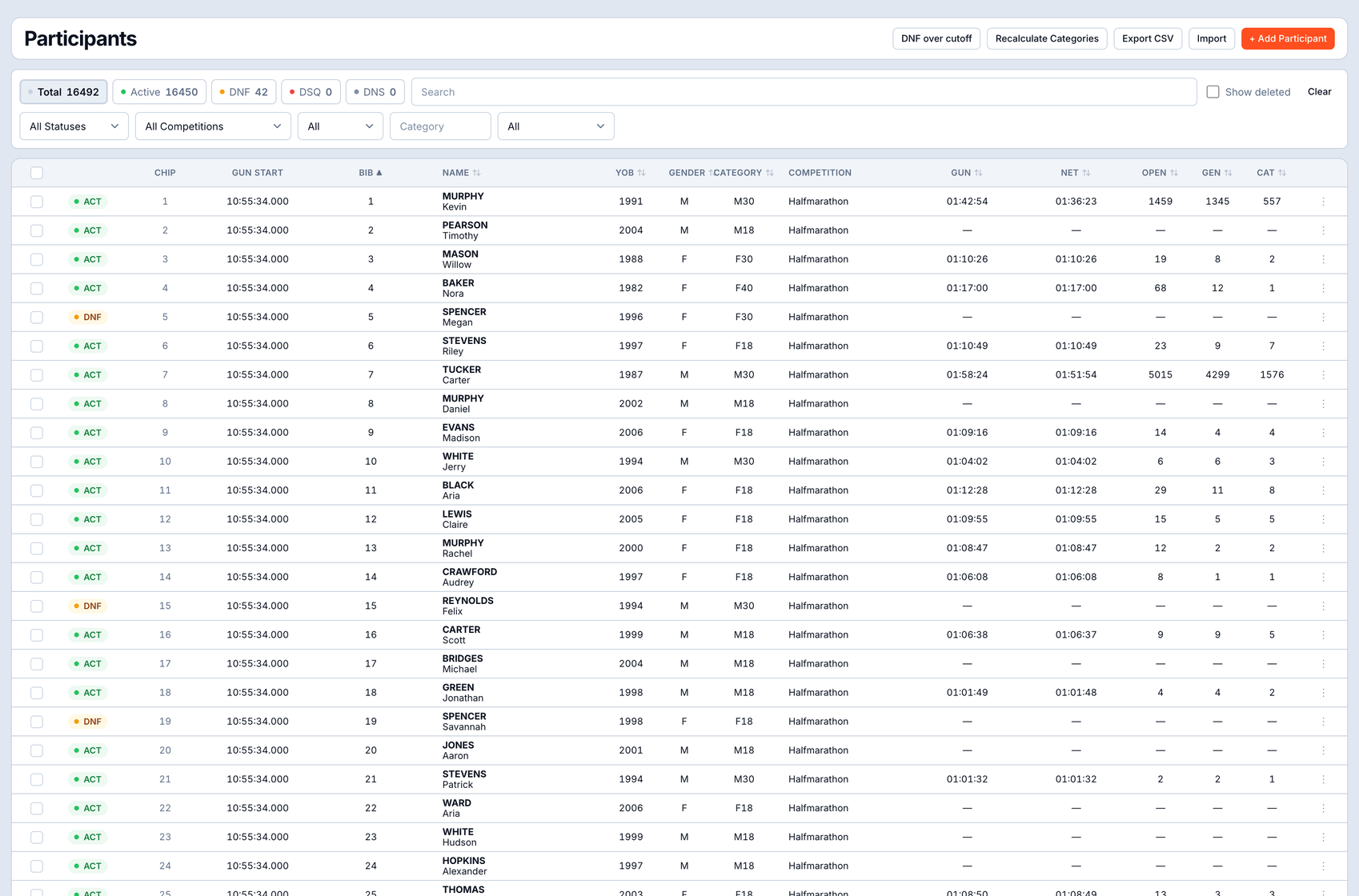 Participants roster - Total, Active, DNF, DSQ and DNS counters, smart import and mid-race additions
