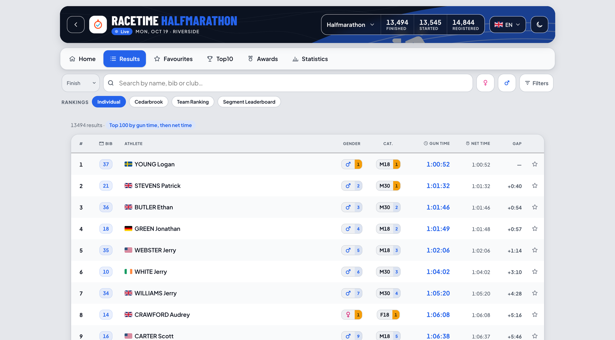 Public results list for a half marathon on desktop - ranking table with rank, bib, flag, name, gender, category, chip time and gap, plus a rankings pill rail and filters